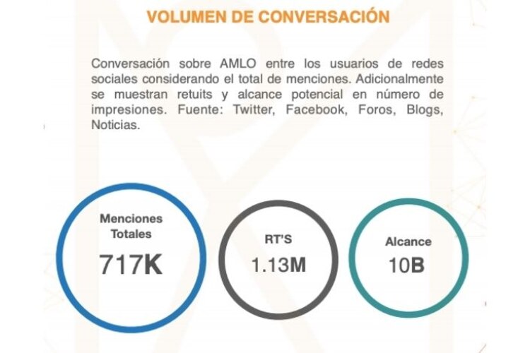 AMLO en red.