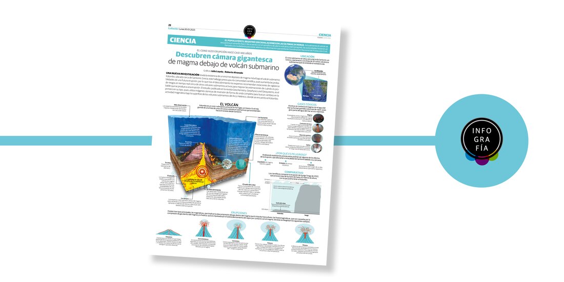 Descubren cámara gigantesca de magma debajo de volcán submarino