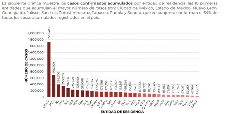 Informe Técnico Diario COVID-19 del viernes 2 de septiembre de 2022.