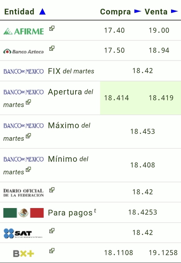 Este es el precio del dólar hoy