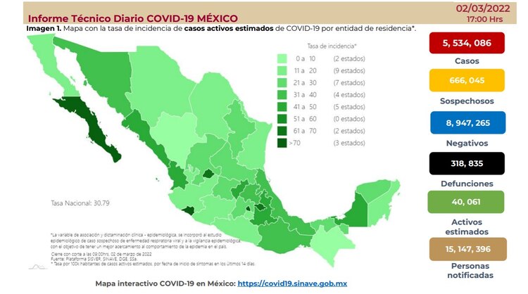 COVID-19: Reporte del 2 de marzo de 2022.