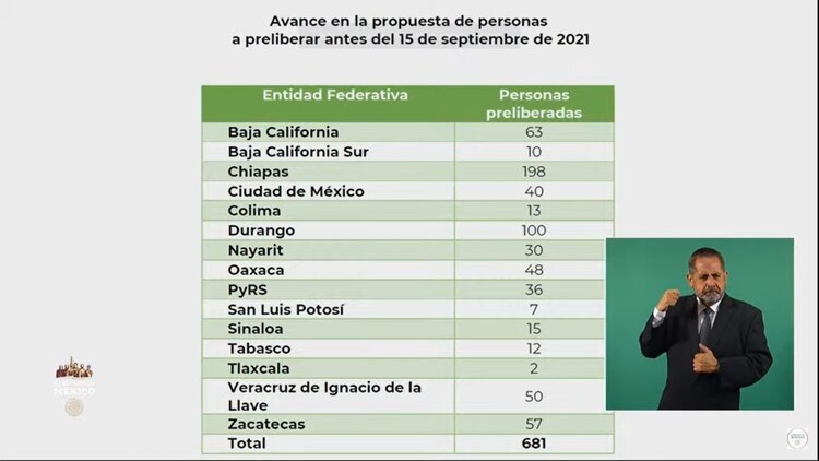 Documento del gobierno federal.