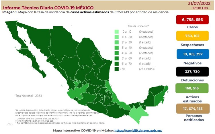 Informe Técnico Diario COVID-19 del domingo 31 de julio de 2022.