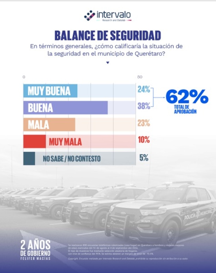 Información publicada.