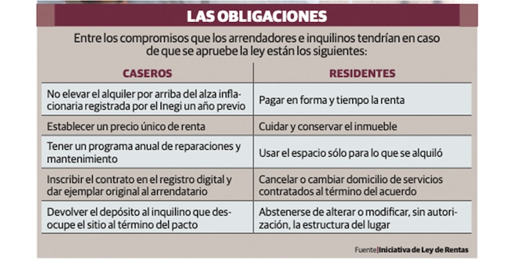 LAS OBLIGACIONES