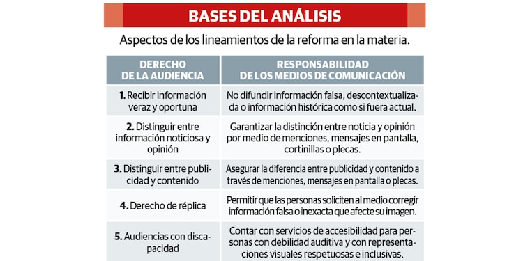 BASES DEL ANÁLISIS