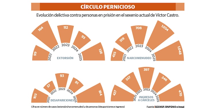 CÍRCULO PERNICIOSO