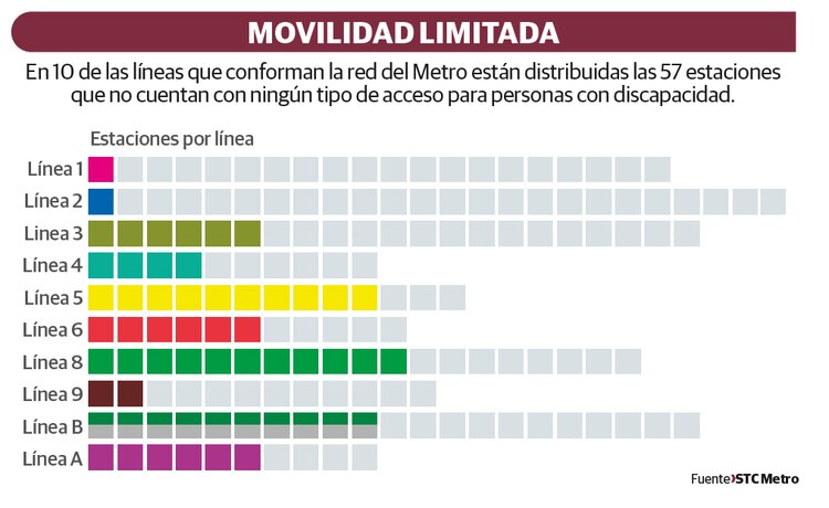 Movilidad limitada