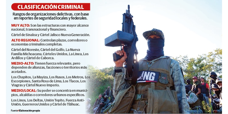 CLASIFICACIÓN CRIMINAL
