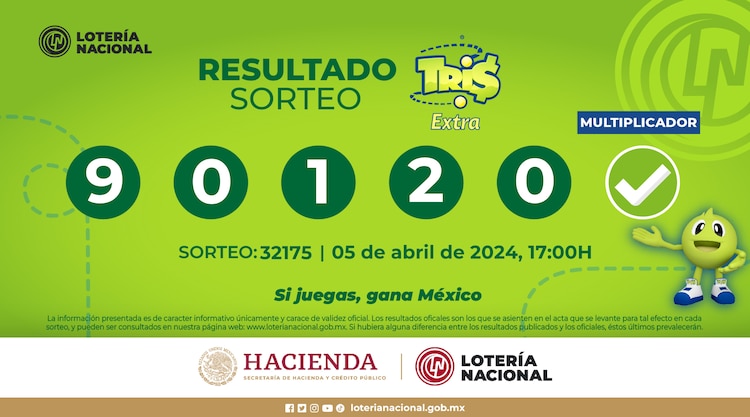 Resultados del Tris Extra de hoy 5 de abril del 2024.