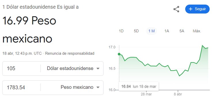 Este es el precio del dólar hoy.