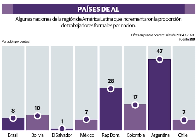 PAÍSES DE AL