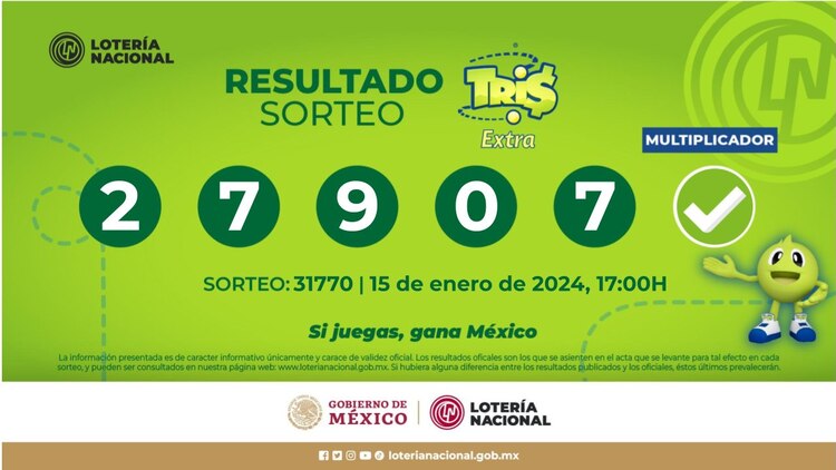 Resultado del Tris Extra de hoy 15 de enero del 2024.