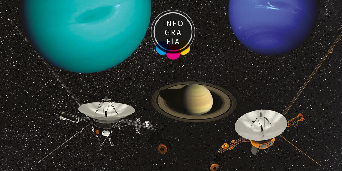 Voyager, las misiones que cumplen 45 años son las más largas de la NASA y las únicas en explorar el espacio interestelar