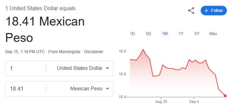 Este es el precio del dólar hoy.