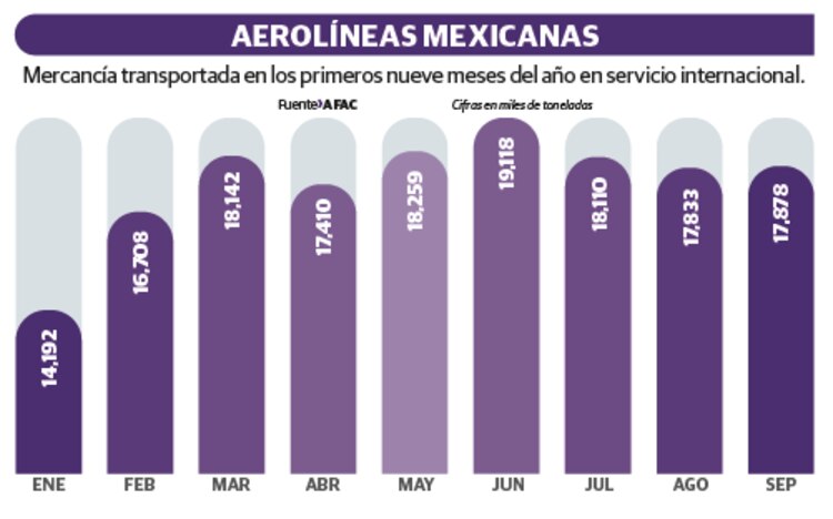 Aerolíneas Mexicanas