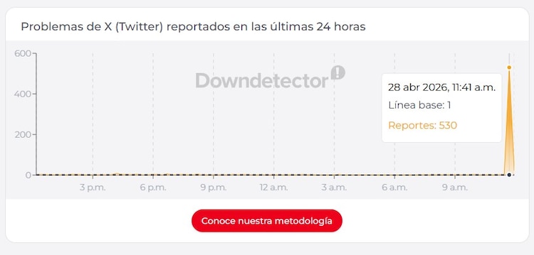 Registros de fallas de X en la plataforma Down Detector en México.