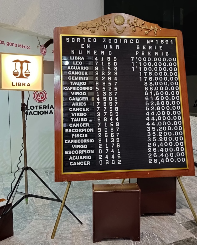 Resultados del Sorteo Zodiaco 1691.