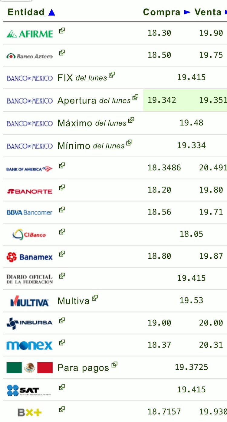 Este es el precio del dólar hoy martes 24 de septiembre de 2024