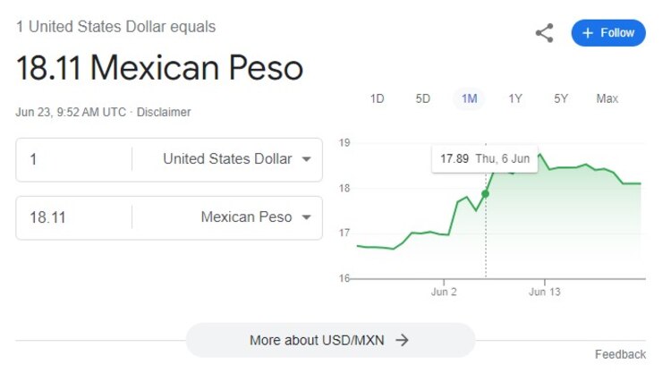 Este es el precio del dólar hoy domingo 23 de junio.