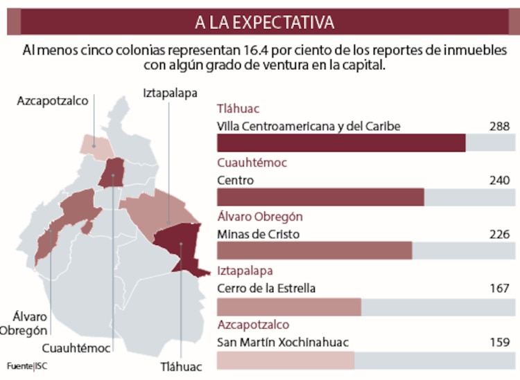A la expectativa