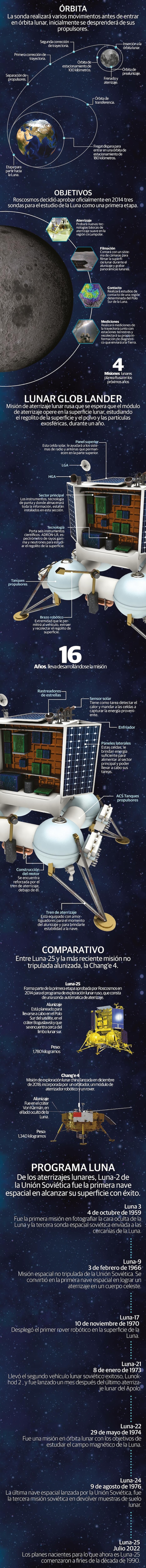 Luna 25, la misión que pondrá a Rusia en nuestro satélite en 2022