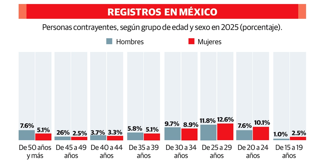 REGISTROS EN MÉXICO