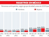 REGISTROS EN MÉXICO