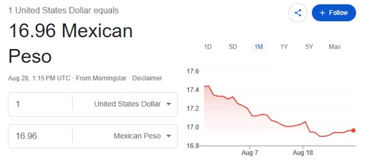 Este es el precio del dólar hoy.
