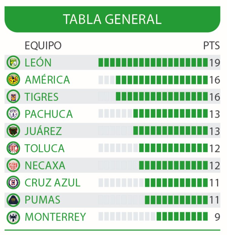 Tabla general