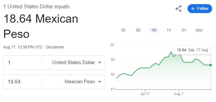 Este es el precio del dólar hoy sábado 17 de agosto de 2024 según Google.