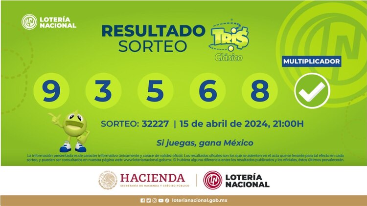 Resultados del Tris Clásico de hoy 15 de abril del 2024.