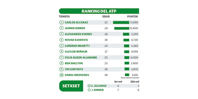 RANKING DEL ATP