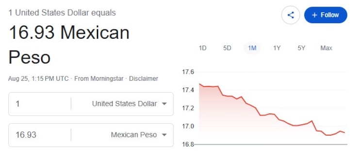 Este es el precio del dólar hoy.