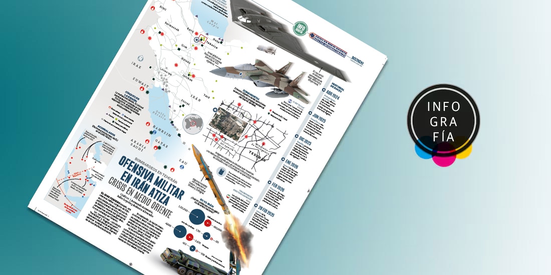 Ofensiva militar en Irán atiza crisis en Medio Oriente