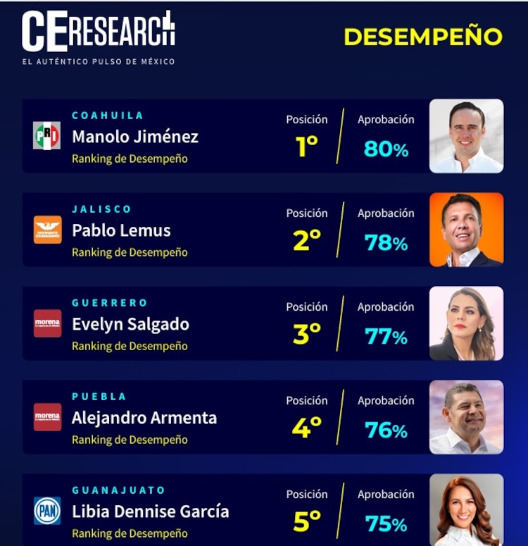 Muestra de la encuesta.