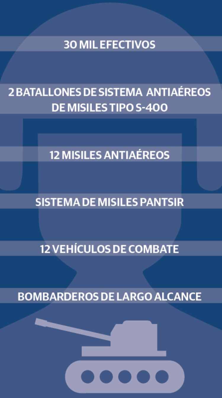 Gráfico
