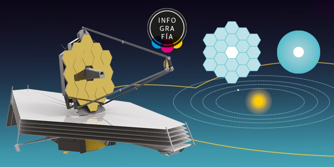 James Webb, el telescopio espacial más potente que ha creado la humanidad