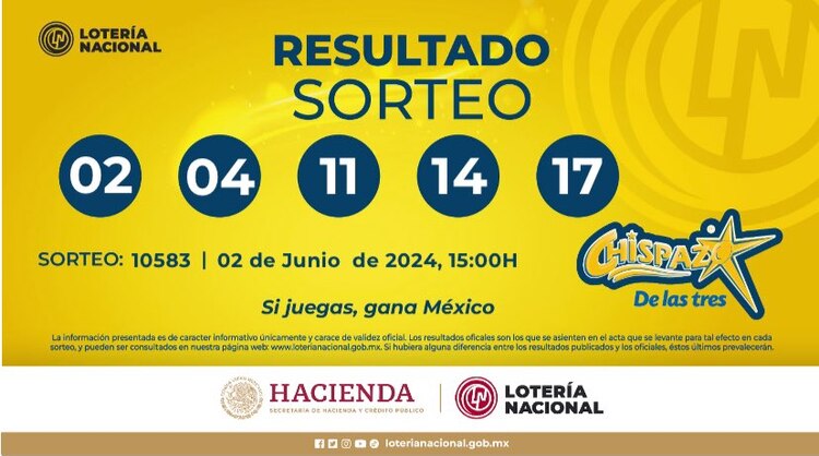 Resultados del Chispazo de las Tres de hoy 2 de junio del 2024.