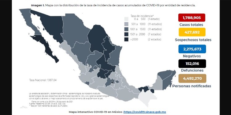 Los datos con la cifra corregida.