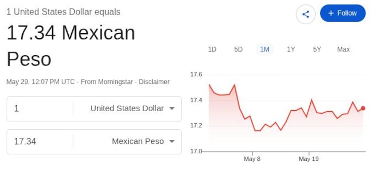 Este es el precio del dólar hoy.