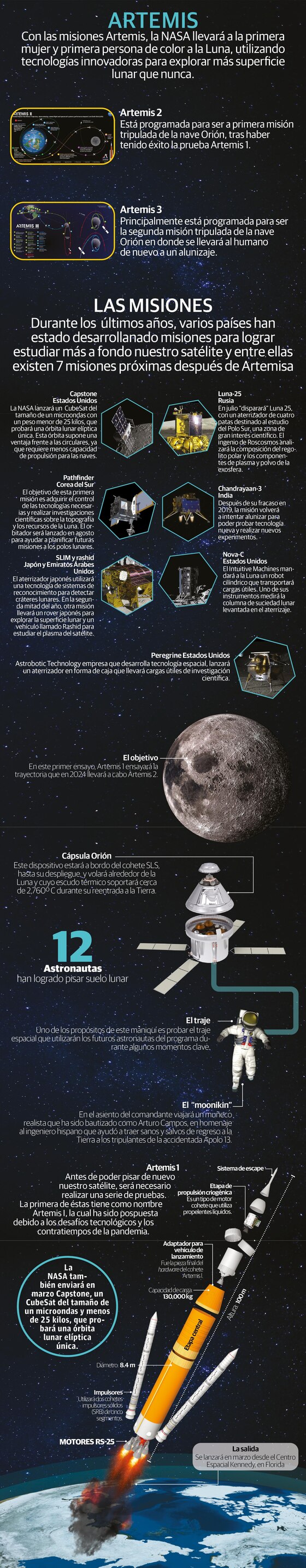 Comienza este año nuevamente la carrera espacial por conquistar la Luna
