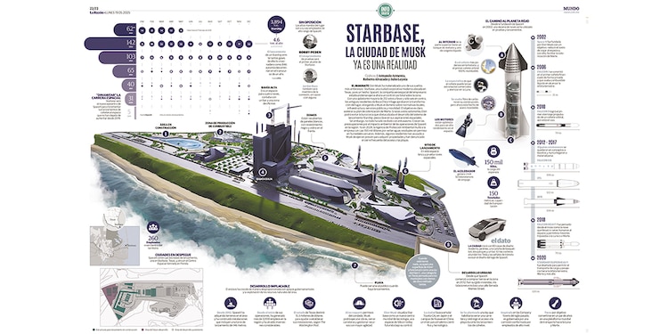 “Star base, la ciudad de Musk”.