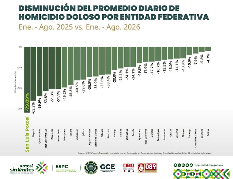 Gráfica oficial.
