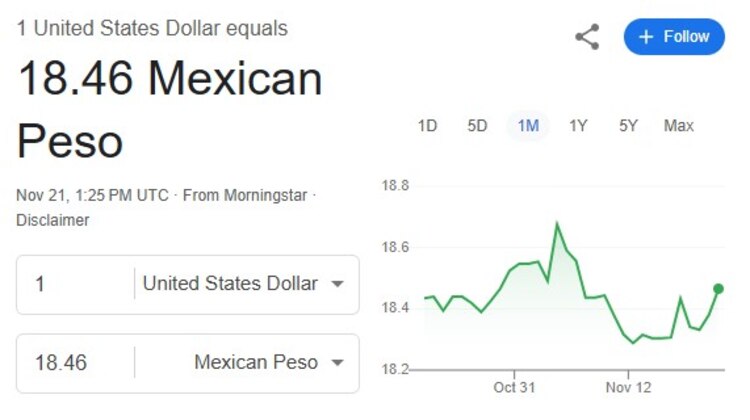Este es el precio del dólar hoy.