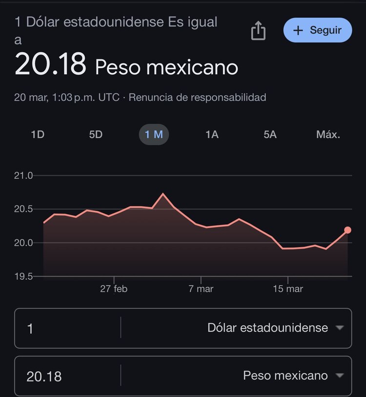 Este es el precio del dólar hoy según Google