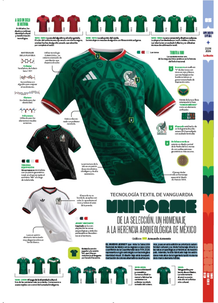 Uniforme de la Selección, un homenaje a la herencia arqueológica de México
