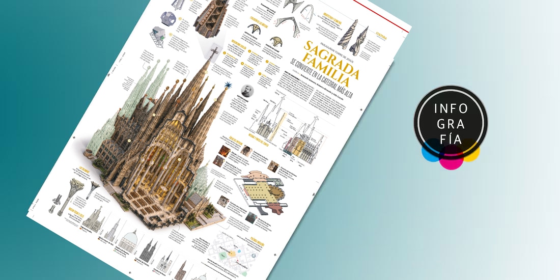 Sagrada Familia se convierte en la catedral más alta