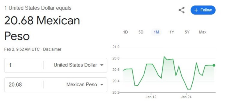 Este es el precio del dólar hoy.