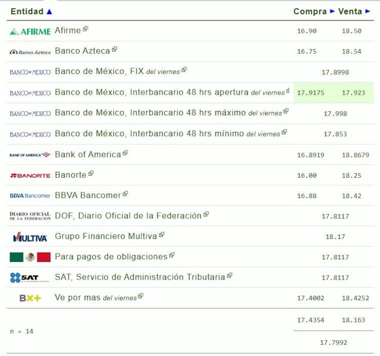 Este es el precio del dólar hoy, 21 de marzo.
